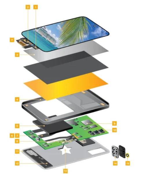 Smartphone Device