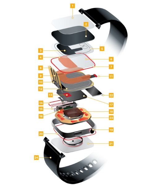 Smartwatch Device