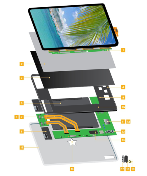 Tablet Device