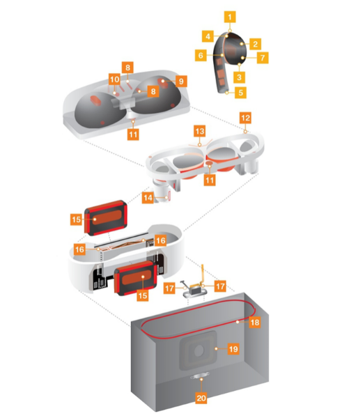 True Wireless Stereo TWS Device