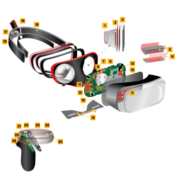 Extended Reality Device