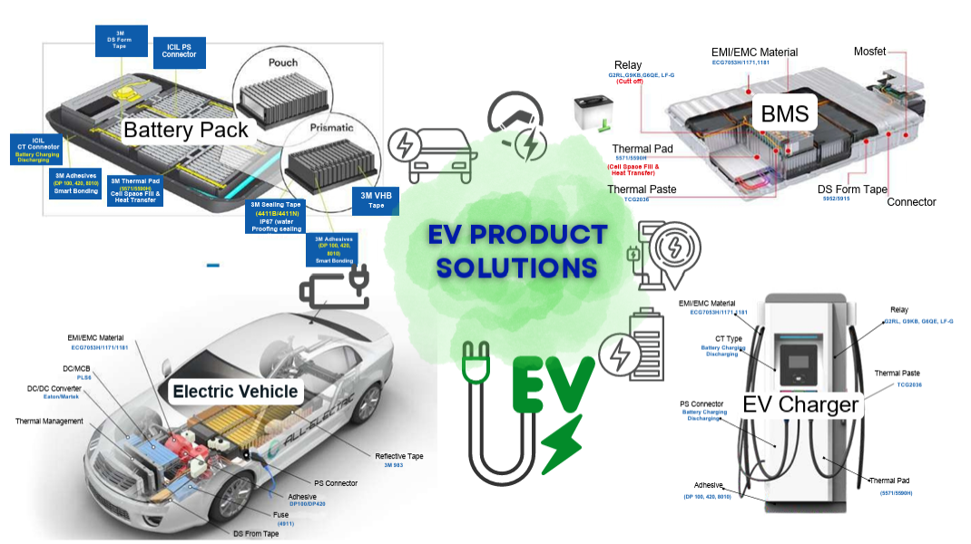 Electric vehicle battery pack and thermal management solutions